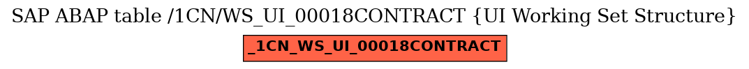 E-R Diagram for table /1CN/WS_UI_00018CONTRACT (UI Working Set Structure)