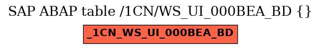 E-R Diagram for table /1CN/WS_UI_000BEA_BD ( )