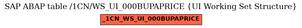 E-R Diagram for table /1CN/WS_UI_000BUPAPRICE (UI Working Set Structure)