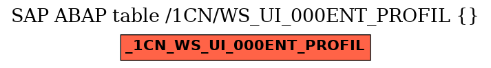 E-R Diagram for table /1CN/WS_UI_000ENT_PROFIL ( )