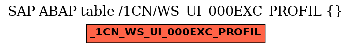 E-R Diagram for table /1CN/WS_UI_000EXC_PROFIL ( )