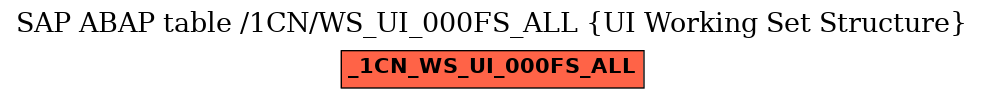 E-R Diagram for table /1CN/WS_UI_000FS_ALL (UI Working Set Structure)