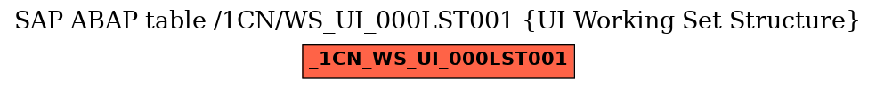 E-R Diagram for table /1CN/WS_UI_000LST001 (UI Working Set Structure)