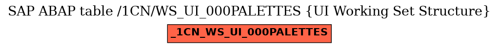 E-R Diagram for table /1CN/WS_UI_000PALETTES (UI Working Set Structure)