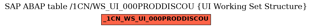 E-R Diagram for table /1CN/WS_UI_000PRODDISCOU (UI Working Set Structure)