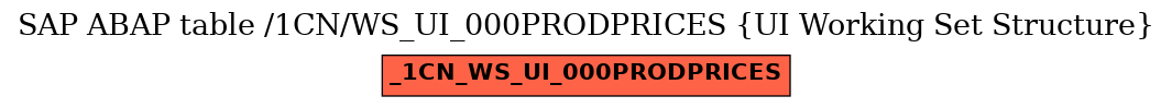 E-R Diagram for table /1CN/WS_UI_000PRODPRICES (UI Working Set Structure)