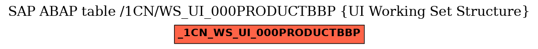 E-R Diagram for table /1CN/WS_UI_000PRODUCTBBP (UI Working Set Structure)