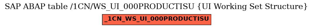 E-R Diagram for table /1CN/WS_UI_000PRODUCTISU (UI Working Set Structure)