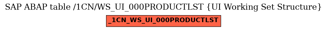 E-R Diagram for table /1CN/WS_UI_000PRODUCTLST (UI Working Set Structure)