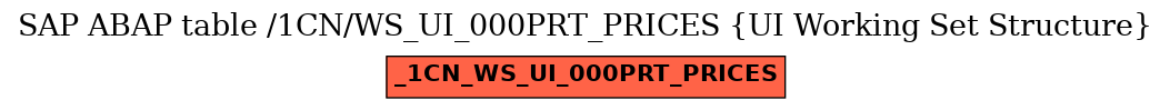 E-R Diagram for table /1CN/WS_UI_000PRT_PRICES (UI Working Set Structure)