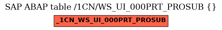 E-R Diagram for table /1CN/WS_UI_000PRT_PROSUB ( )