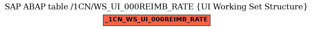 E-R Diagram for table /1CN/WS_UI_000REIMB_RATE (UI Working Set Structure)