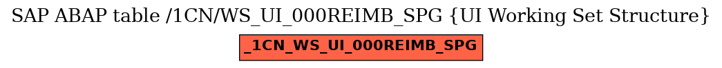 E-R Diagram for table /1CN/WS_UI_000REIMB_SPG (UI Working Set Structure)