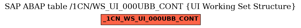 E-R Diagram for table /1CN/WS_UI_000UBB_CONT (UI Working Set Structure)