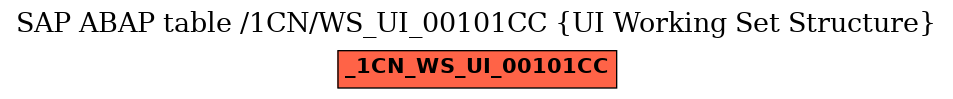 E-R Diagram for table /1CN/WS_UI_00101CC (UI Working Set Structure)