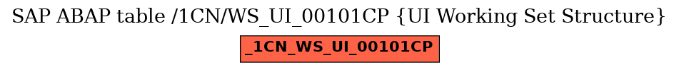 E-R Diagram for table /1CN/WS_UI_00101CP (UI Working Set Structure)