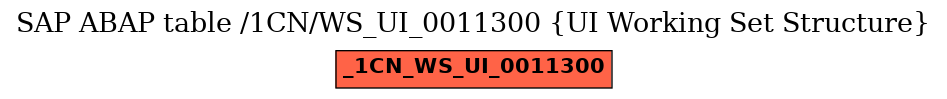 E-R Diagram for table /1CN/WS_UI_0011300 (UI Working Set Structure)