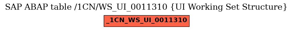 E-R Diagram for table /1CN/WS_UI_0011310 (UI Working Set Structure)