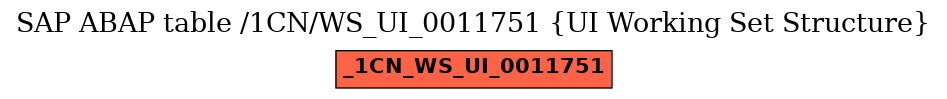 E-R Diagram for table /1CN/WS_UI_0011751 (UI Working Set Structure)