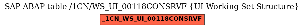 E-R Diagram for table /1CN/WS_UI_00118CONSRVF (UI Working Set Structure)