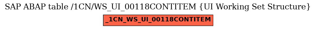 E-R Diagram for table /1CN/WS_UI_00118CONTITEM (UI Working Set Structure)