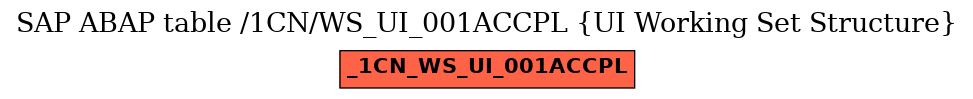 E-R Diagram for table /1CN/WS_UI_001ACCPL (UI Working Set Structure)