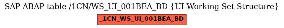 E-R Diagram for table /1CN/WS_UI_001BEA_BD (UI Working Set Structure)
