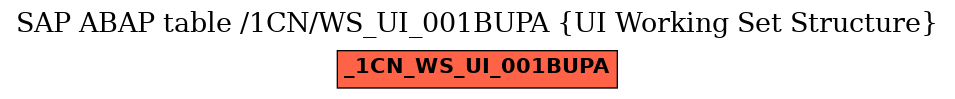 E-R Diagram for table /1CN/WS_UI_001BUPA (UI Working Set Structure)