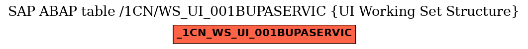 E-R Diagram for table /1CN/WS_UI_001BUPASERVIC (UI Working Set Structure)