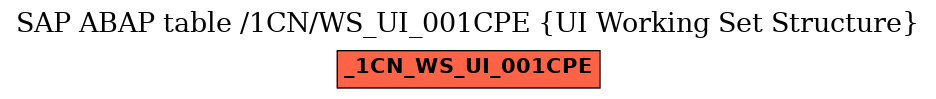 E-R Diagram for table /1CN/WS_UI_001CPE (UI Working Set Structure)