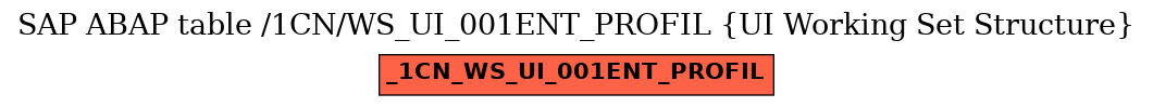 E-R Diagram for table /1CN/WS_UI_001ENT_PROFIL (UI Working Set Structure)