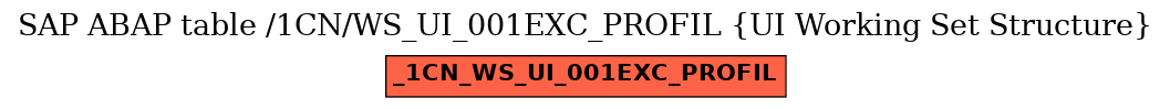 E-R Diagram for table /1CN/WS_UI_001EXC_PROFIL (UI Working Set Structure)