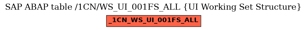 E-R Diagram for table /1CN/WS_UI_001FS_ALL (UI Working Set Structure)