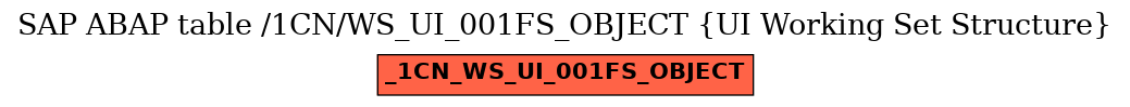 E-R Diagram for table /1CN/WS_UI_001FS_OBJECT (UI Working Set Structure)