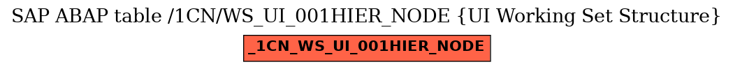 E-R Diagram for table /1CN/WS_UI_001HIER_NODE (UI Working Set Structure)