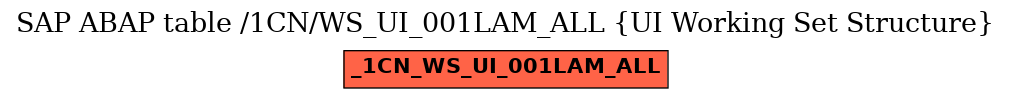 E-R Diagram for table /1CN/WS_UI_001LAM_ALL (UI Working Set Structure)