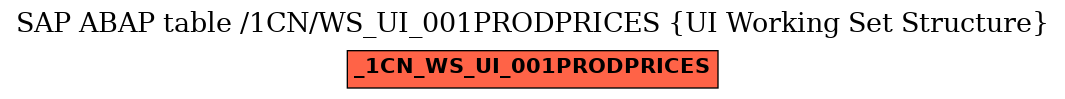 E-R Diagram for table /1CN/WS_UI_001PRODPRICES (UI Working Set Structure)