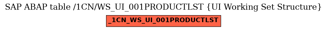 E-R Diagram for table /1CN/WS_UI_001PRODUCTLST (UI Working Set Structure)