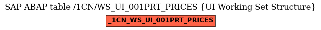 E-R Diagram for table /1CN/WS_UI_001PRT_PRICES (UI Working Set Structure)