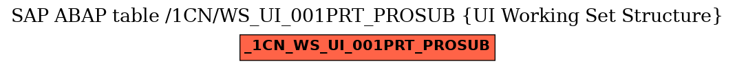 E-R Diagram for table /1CN/WS_UI_001PRT_PROSUB (UI Working Set Structure)