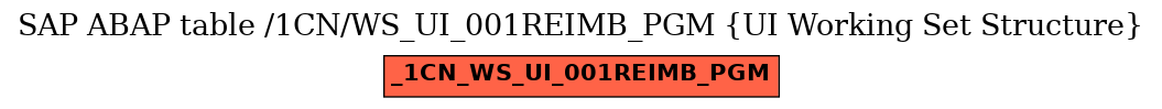 E-R Diagram for table /1CN/WS_UI_001REIMB_PGM (UI Working Set Structure)