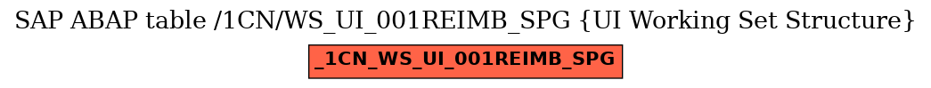 E-R Diagram for table /1CN/WS_UI_001REIMB_SPG (UI Working Set Structure)