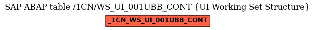 E-R Diagram for table /1CN/WS_UI_001UBB_CONT (UI Working Set Structure)