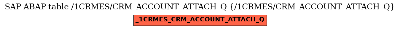 E-R Diagram for table /1CRMES/CRM_ACCOUNT_ATTACH_Q (/1CRMES/CRM_ACCOUNT_ATTACH_Q)