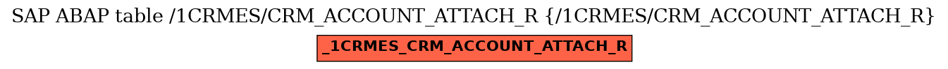 E-R Diagram for table /1CRMES/CRM_ACCOUNT_ATTACH_R (/1CRMES/CRM_ACCOUNT_ATTACH_R)