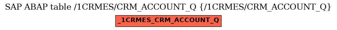 E-R Diagram for table /1CRMES/CRM_ACCOUNT_Q (/1CRMES/CRM_ACCOUNT_Q)