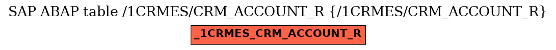 E-R Diagram for table /1CRMES/CRM_ACCOUNT_R (/1CRMES/CRM_ACCOUNT_R)