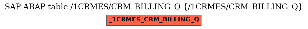 E-R Diagram for table /1CRMES/CRM_BILLING_Q (/1CRMES/CRM_BILLING_Q)