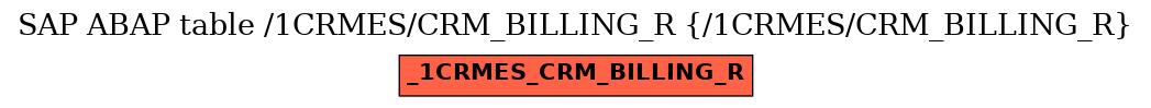 E-R Diagram for table /1CRMES/CRM_BILLING_R (/1CRMES/CRM_BILLING_R)