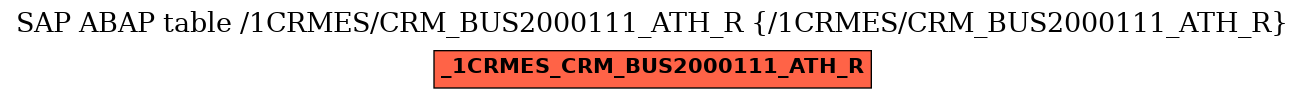 E-R Diagram for table /1CRMES/CRM_BUS2000111_ATH_R (/1CRMES/CRM_BUS2000111_ATH_R)